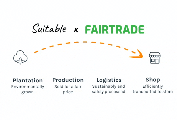 Suitable x Fairtrade